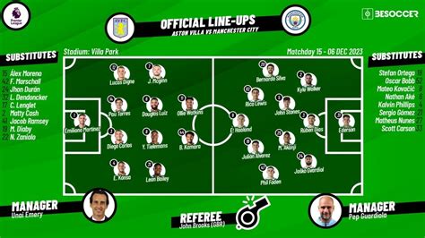 Possible lineups Premier League .